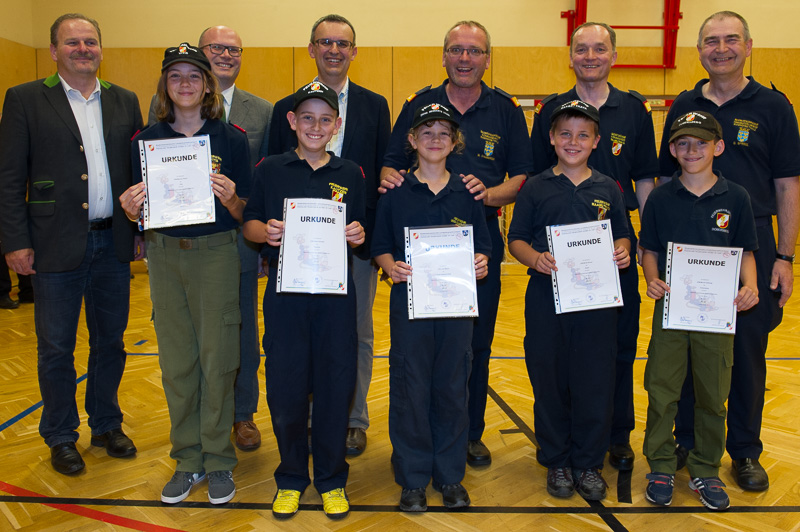 © Ing. Gerald PFABIGAN